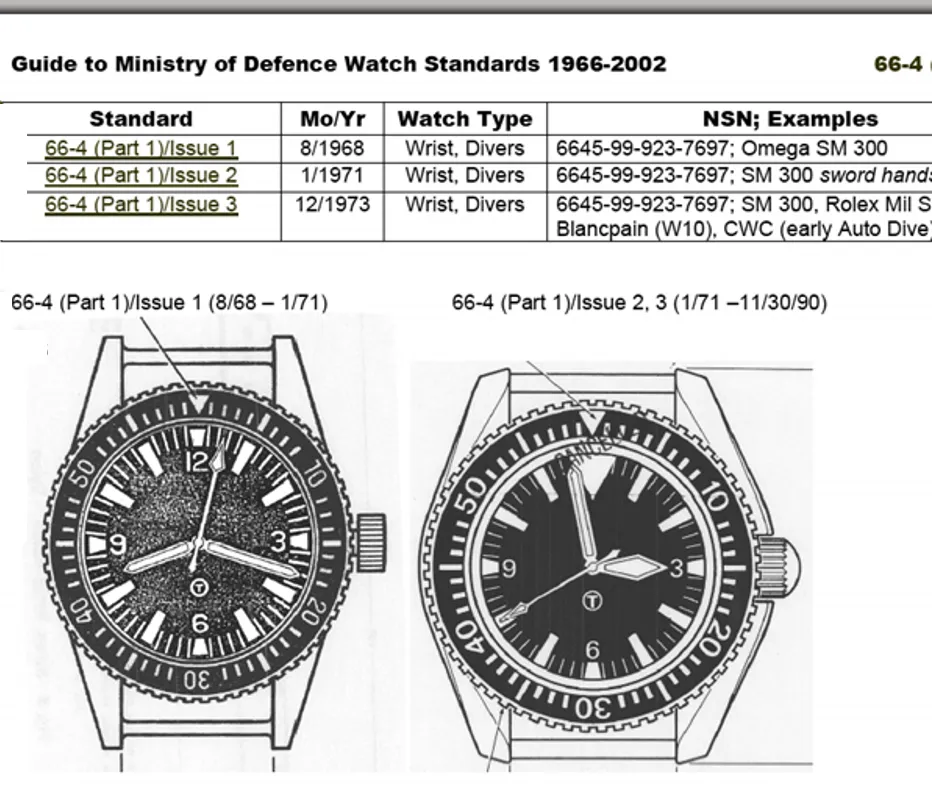 Latest MWC 2024 Pattern Quartz PVD Military Divers Watch with Sapphire Crystal and 10 Year Battery Life - NATO STOCK NUMBER NSN 6645-99-969-5589